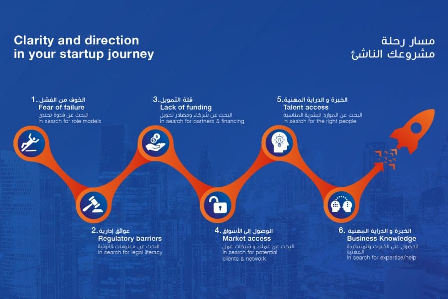 Dubai-Startup-Hub-e1515959892663-min