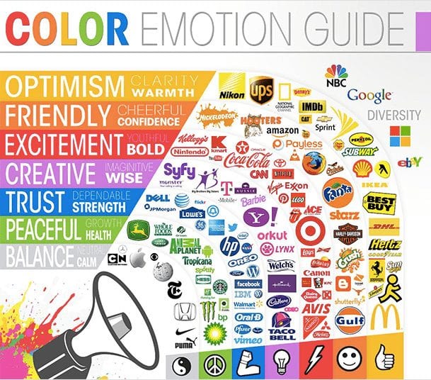 Blog: Selecting the right color for your brand