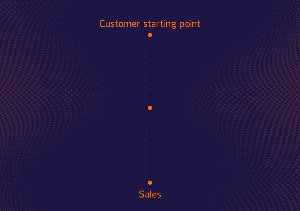 Digital customer journey_Artboard 1