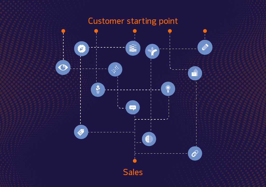 Digital customer journey_Artboard 2